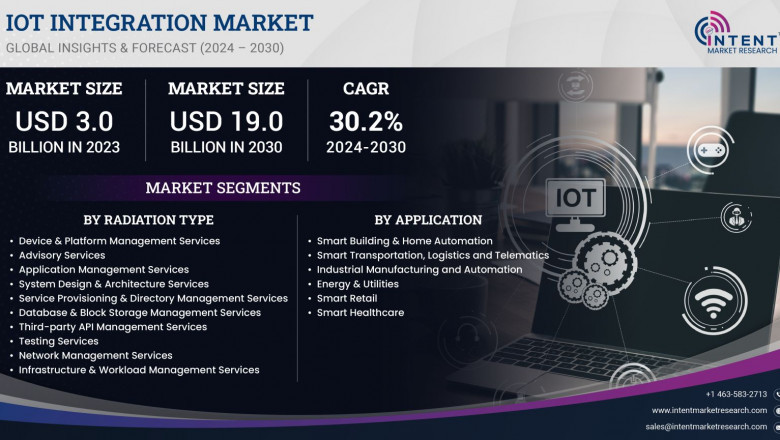 IoT Integration Market growing at a CAGR of 30.2%, Insights Forecast To 2030