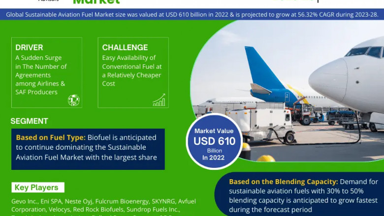 Sustainable Aviation Fuel Market Dynamics – Driver, Challenge, Segment & Competition FY2028