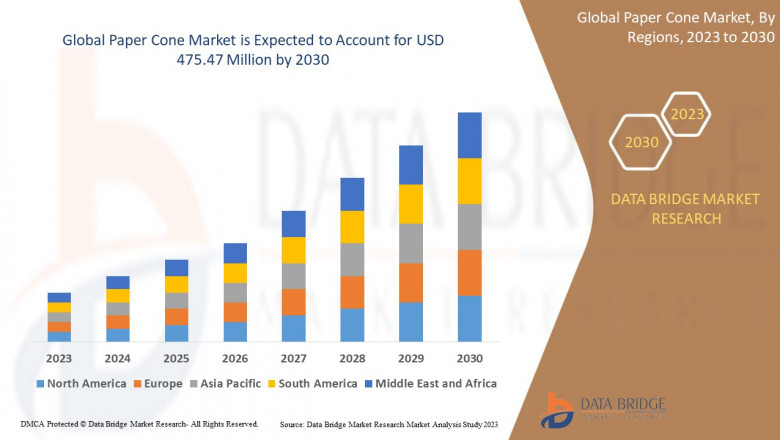 Paper Cone Market Challenges: Growth, Share, Value, Size and Scope
