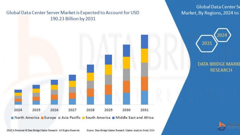 Data Center Server Market Size, Share, Trends, Demand, Growth and Competitive Analysis