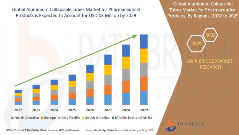 Aluminium Collapsible Tubes Market Size, Share, Trends, Demand, Growth, Challenges and Competitive Analysis