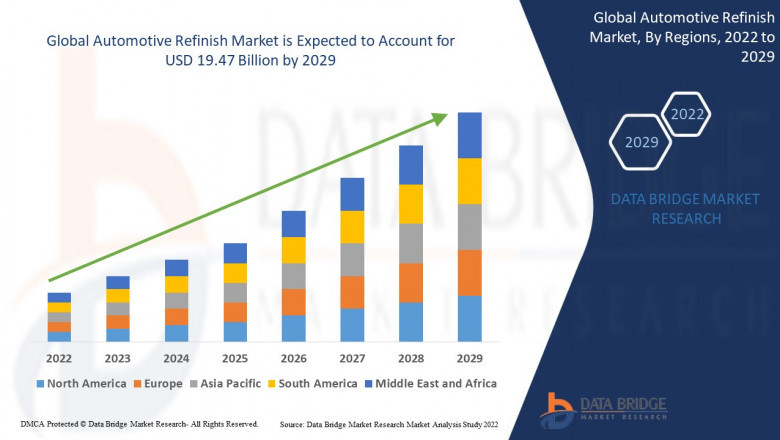 Automotive Refinish Market Size, Share, Trends, Demand, Growth, Challenges and Competitive Outlook