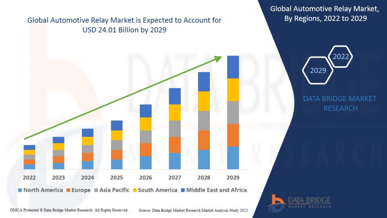 Automotive Relay Market Size, Share, Trends, Growth and Competitor Analysis