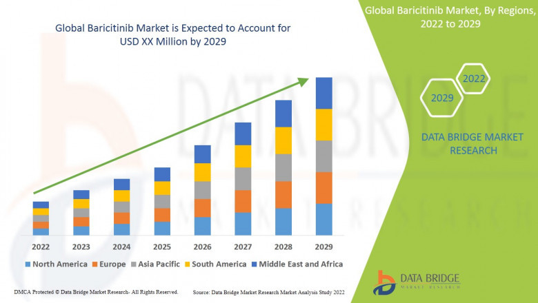 Baricitinib Market Size, Share, Trends, Key Drivers, Demand, Opportunities and Competitive Analysis