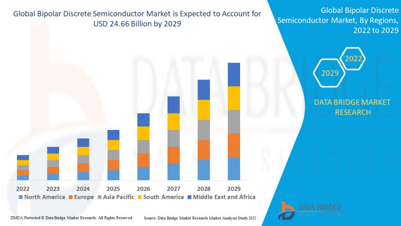 Bipolar Discrete Semiconductor Market Size, Share, Trends, Demand, Growth, Challenges and Competitive Analysis