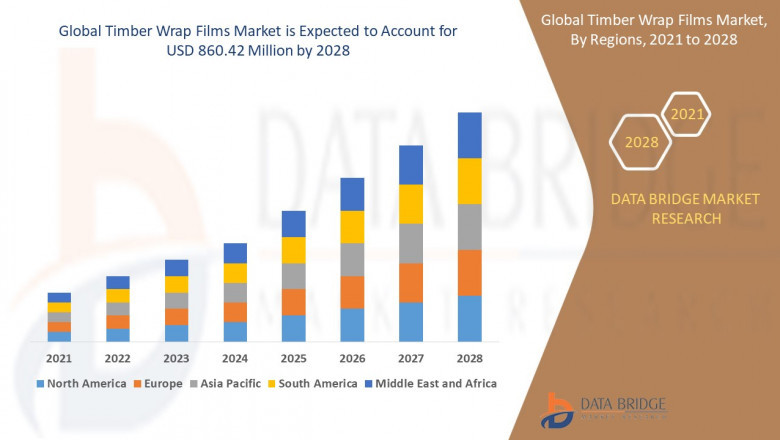 Timber Wrap Films Market Size, Share, Trends, Growth Opportunities and Competitive Outlook