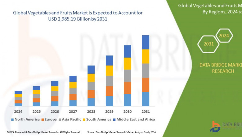 Vegetables and Fruits Market Size, Share, Trends, Demand, Growth and Competitive Analysis