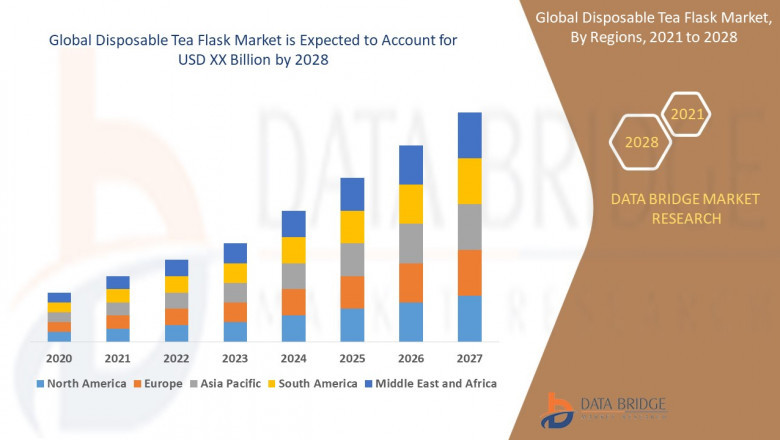 Disposable Tea Flask Market Size, Share, Trends, Key Drivers, Growth and Opportunity Analysis