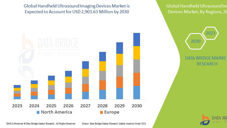 Handheld Ultrasound Imaging Devices Market Size, Share, Trends, Demand, Growth, Challenges and Competitive Analysis