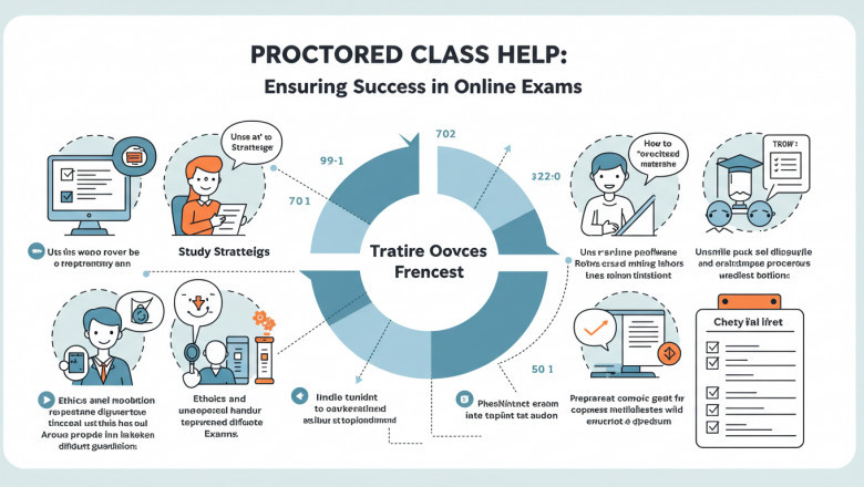 Proctored Class Help: Ensuring Success in Online Exams