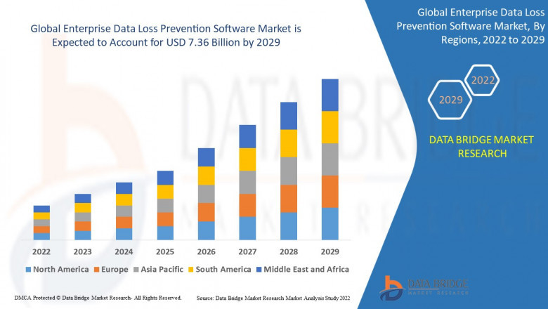 Enterprise Data Loss Prevention SoftwareMarket Size, Share, Trends, Demand, Growth and Opportunity Analysis