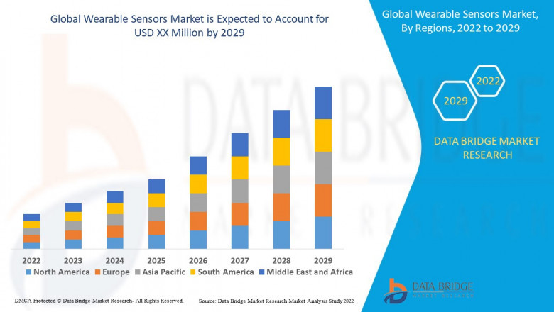 Wearable SensorsMarket Size, Share, Trends, Opportunities, Key Drivers and Growth Prospectus