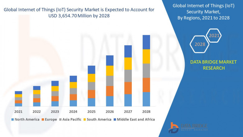 Wholesale Telecom Carrier Market Outlook: Growth, Share, Value, Size, and Key Trends 2024