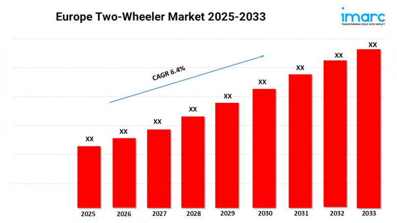 Europe Two-Wheeler Market Size, Share and Trends Forecast 2025-2033