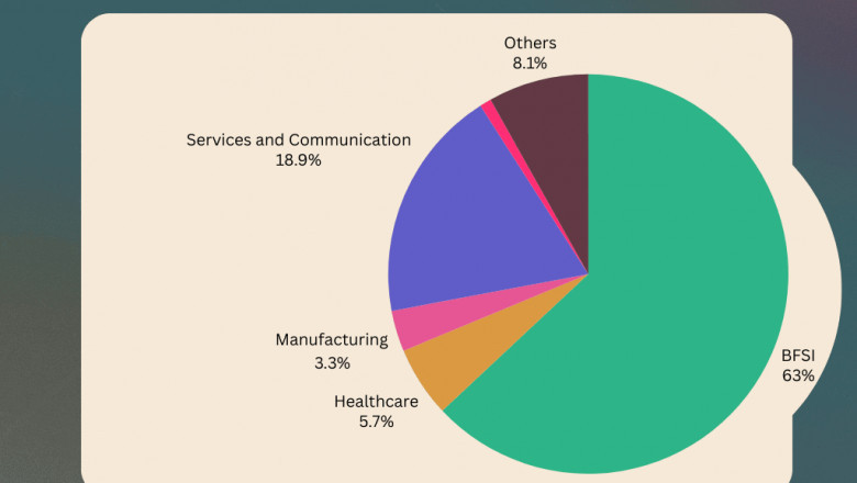 Finger Vein Authentication Market: Revolutionizing Biometric Security