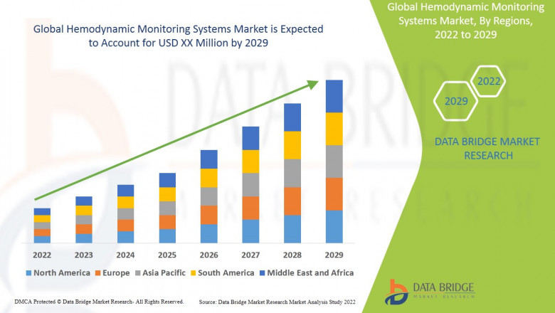 Hemodynamic Monitoring Systems Market Industry Statistics: Growth, Share, Value, and Key Trends