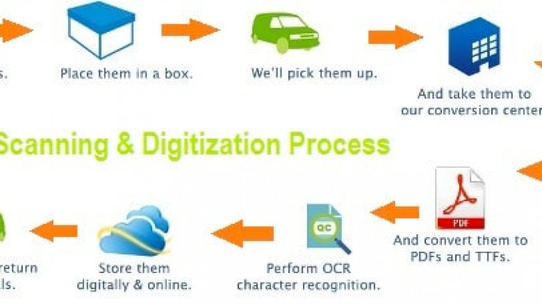 Scanning and Digitization: Bridging the Gap Between Paper and Digital