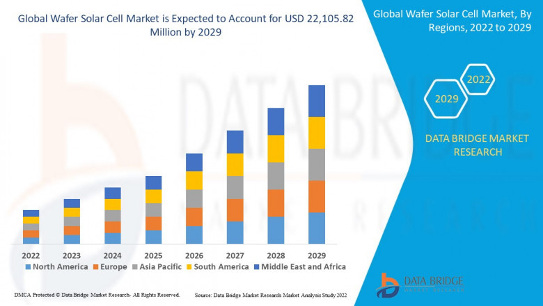 Wafer Solar Cell  Market Size, Share, Trends, Opportunities, Key Drivers and Growth