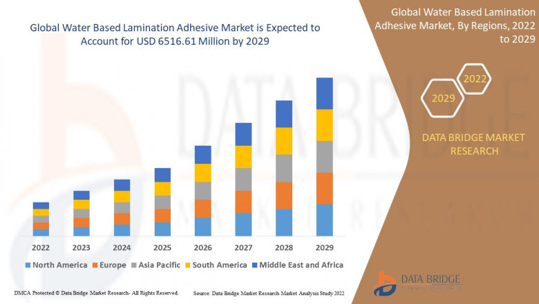 Water Based Lamination Adhesive  Market Size, Share, Trends, Opportunities, Key Drivers and Growth Prospectus