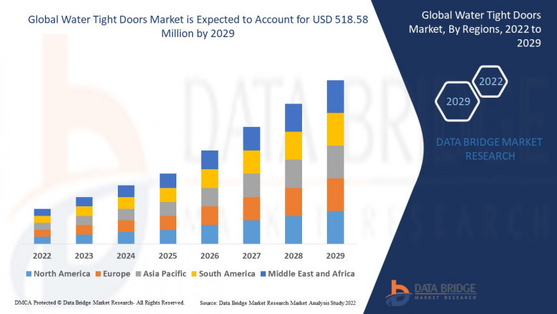 Water Tight Doors Market Size, Share, Trends, Growth Opportunities and Competitive Outlook