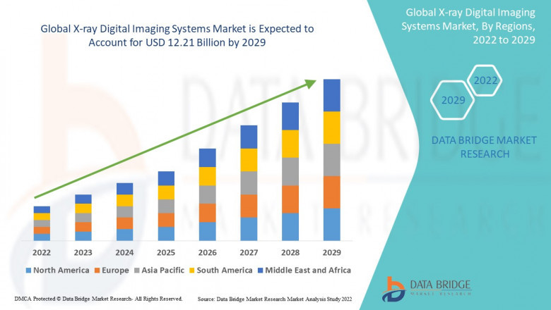 X-ray Digital Imaging Systems  Market Size, Share, Trends, Demand, Growth and Competitive Analysis