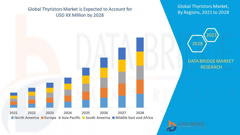 Thyristors Market Future Scope in : Growth, Share, Value, and Trends Analysis
