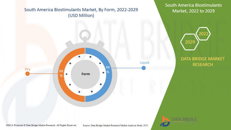 South America Biostimulants Market Size, Share, Trends, Demand, Growth, Challenges and Competitive Outlook