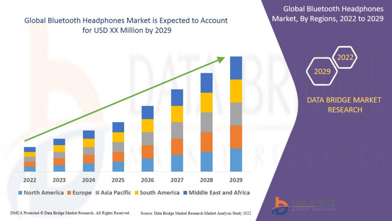 Bluetooth Headphones Market: Insights and Competitive Analysis 2022 –2029