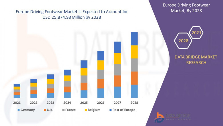Europe Driving Footwear Market Challenges: Growth, Share, Value, Trends, and Analysis