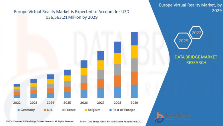 Europe Virtual Reality Market Growth: Share, Value, Size, Analysis, and Trends