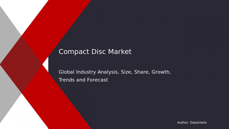 Compact Disc Market Growth Prospects to 2032
