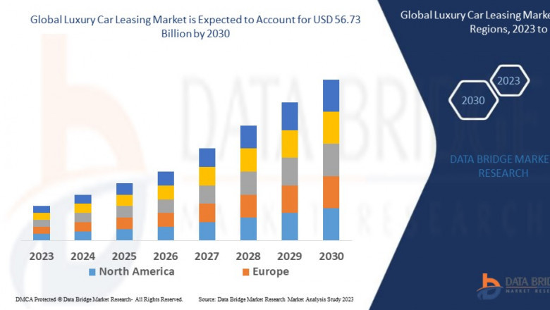 Luxury Car Leasing Market CAGR of 13.30% during the forecast period.