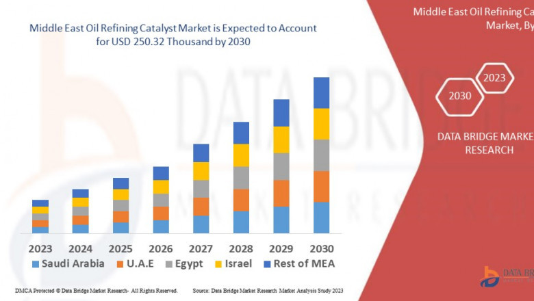 North America Point-Of-Care Diagnostics Market CAGR of 6.20% during the forecast period 2024 to 2031