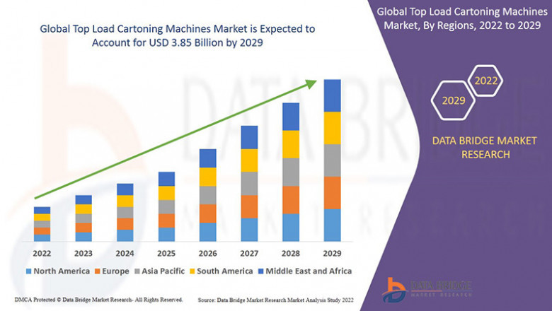 Top Load Cartoning Machines Market rate of 5.00% in the forecast period of 2022 to 2029