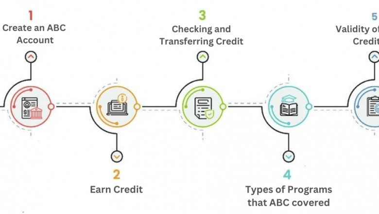 Know About the Importance of ABC ID Card