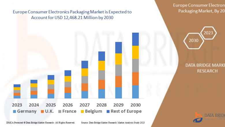 Europe Consumer Electronics Packaging Market Overview, Growth Analysis, Trends and Forecast By 2030
