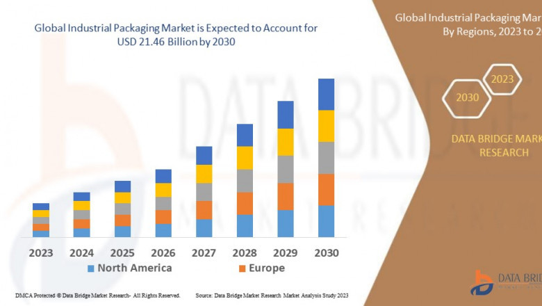 Industrial Packaging Market Size: Growth, Share, Value, Scope, and Insights
