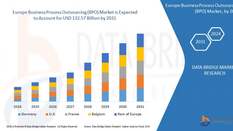 Europe Business Process Outsourcing (BPO) Market Size, Share, and Trends Analysis Report – Industry Overview and Forecast to 2032