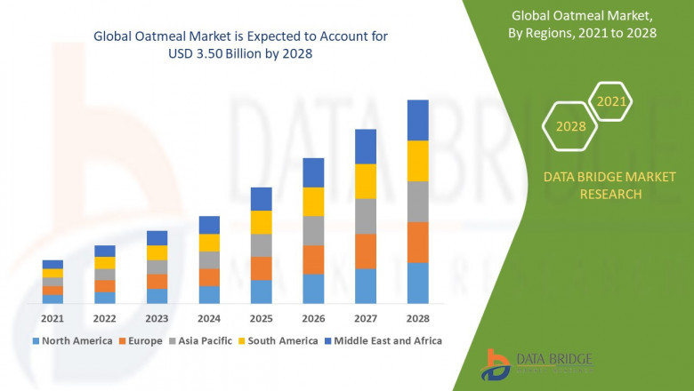 Oatmeal Market 2025: Fueling Health and Wellness with Nutritious, Convenient Breakfast Solutions