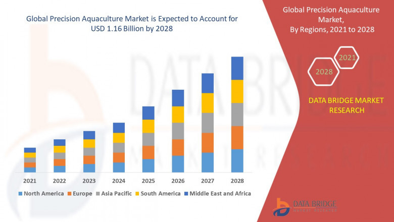 Precision Aquaculture Market 2025: Revolutionizing Sustainable Fish Farming with Advanced Technology Solutions
