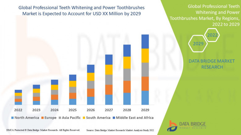 Professional Teeth Whitening and Power Toothbrushes Market – Industry Trends and Forecast to 2029