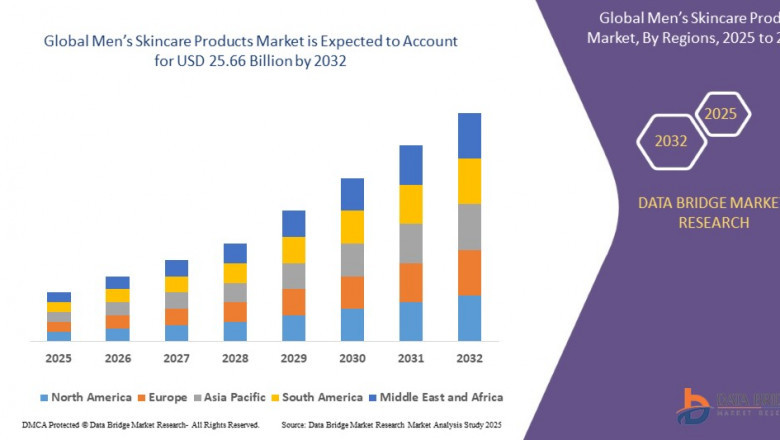 Global Men's Skincare Products Market Scope: Growth, Share, Value, Size, and Analysis