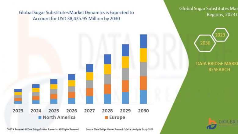Sugar Substitutes  Market Size, Share, Trends, Demand, Growth, Challenges and Competitive Outlook