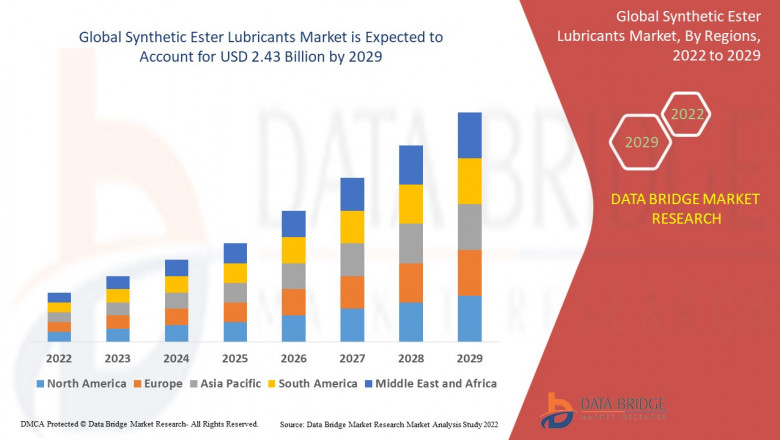 Synthetic Ester Lubricants Market Size, Share, Trends, Growth Opportunities and Key Drivers