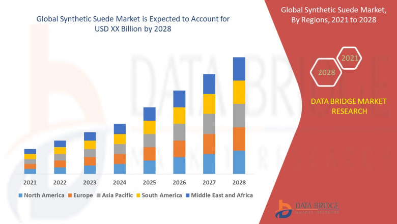 Synthetic Suede Market Size, Share, Trends, Opportunities, Key Drivers and Growth Prospectus