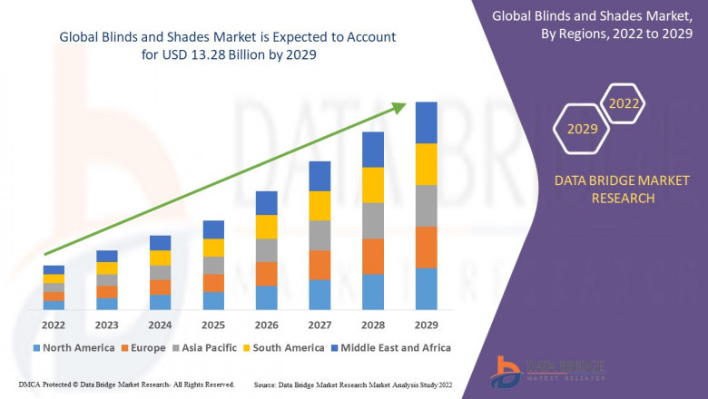 Blinds and Shades Market Size, Share, and Growth Opportunities 2024–2032