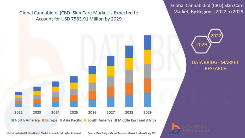 Cannabidiol (CBD) Skin Care Market: Trends, Forecast, and Competitive Landscape 2025 –2032
