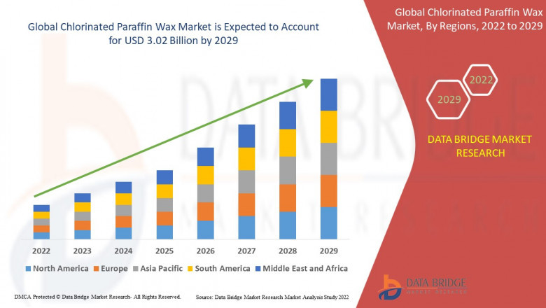 Chlorinated Paraffin Wax Market Analysis: Supply Chain, Pricing, and Forecast 2024–2032