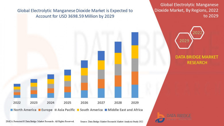 Electrolytic Manganese Dioxide Market: Insights, Key Players, and Growth Analysis 2024–2032