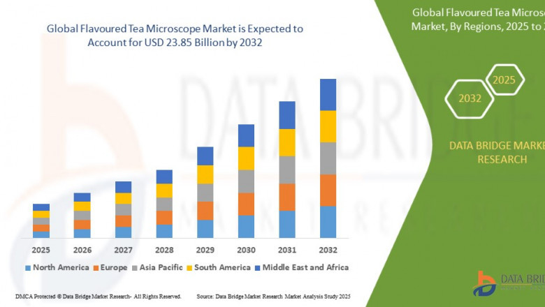 Flavoured Tea Market Trends, Insights and Future Outlook 2024–2032
